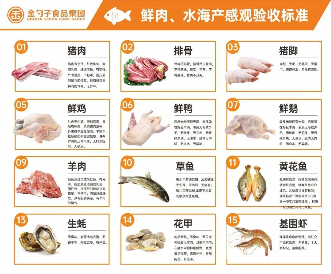 鮮肉、水海產(chǎn)類.jpg